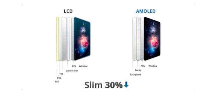 新州镇苹果手机维修分享采用 OLED 屏幕和 LCD 屏幕的 iPhone 有什么差别 